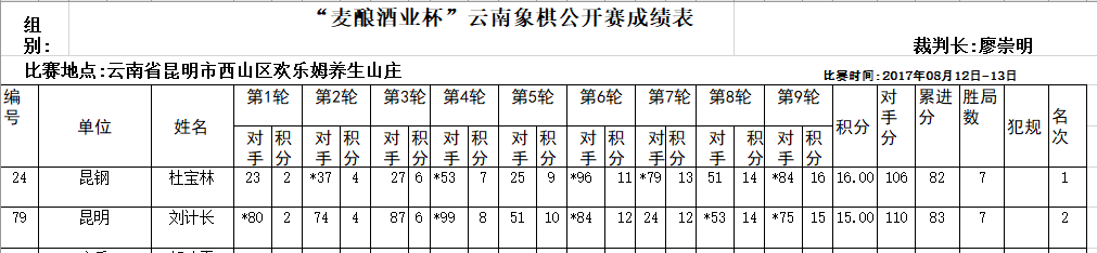 含对阵信息比赛成绩表